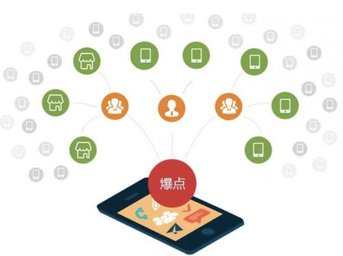 天涯为什么越来越多的企业通过软文营销来引流